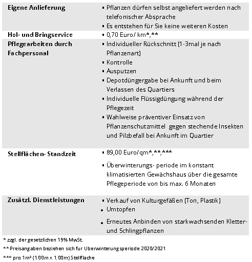 Blumenmeinhardt.de | Überwintersschema-2020_2021-1 Überwinterungsservice